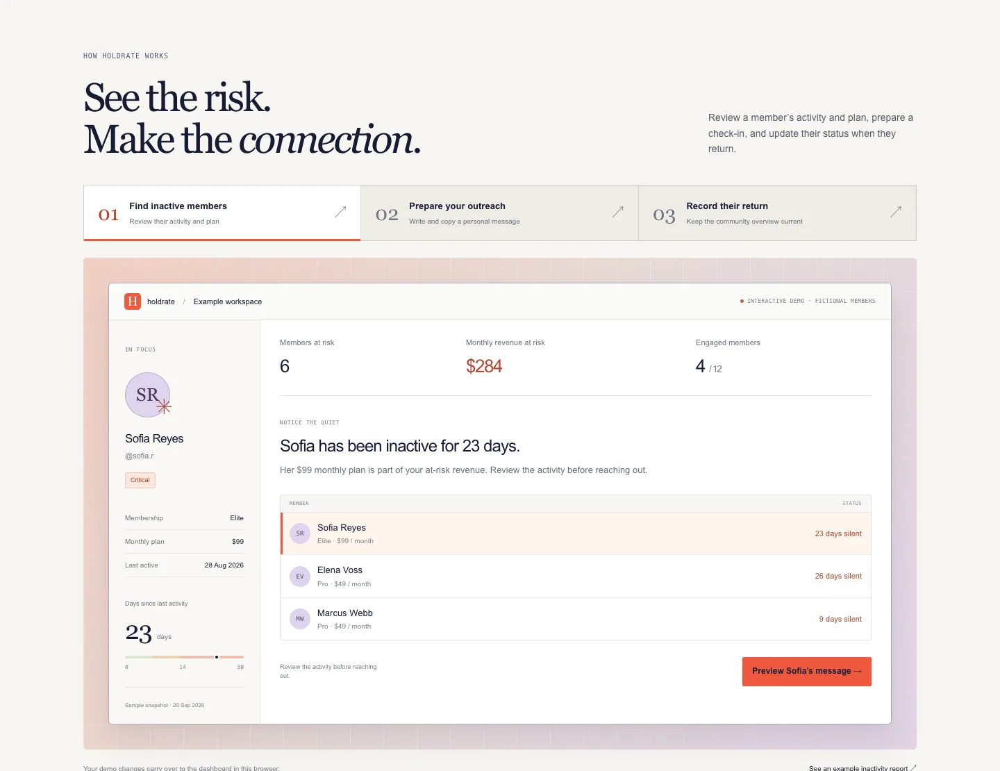 How it works section with three steps (find inactive members, prepare outreach, record their return) above a member detail panel.